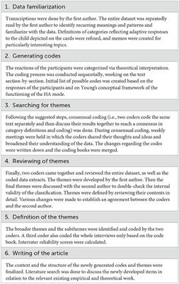 Understanding the reparative effects of schema modes: an in-depth analysis of the healthy adult mode
